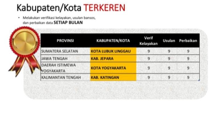 Lubuk linggau Kota Terkeren Versi Pemuktahiran Data Bansos